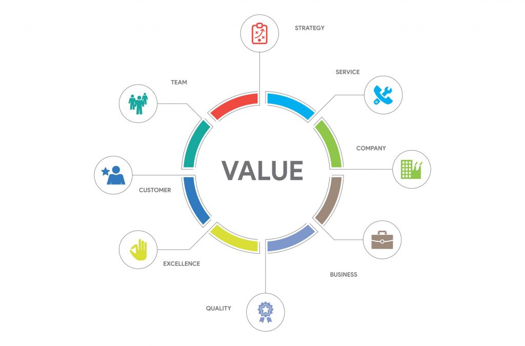 Values Infographics (large)