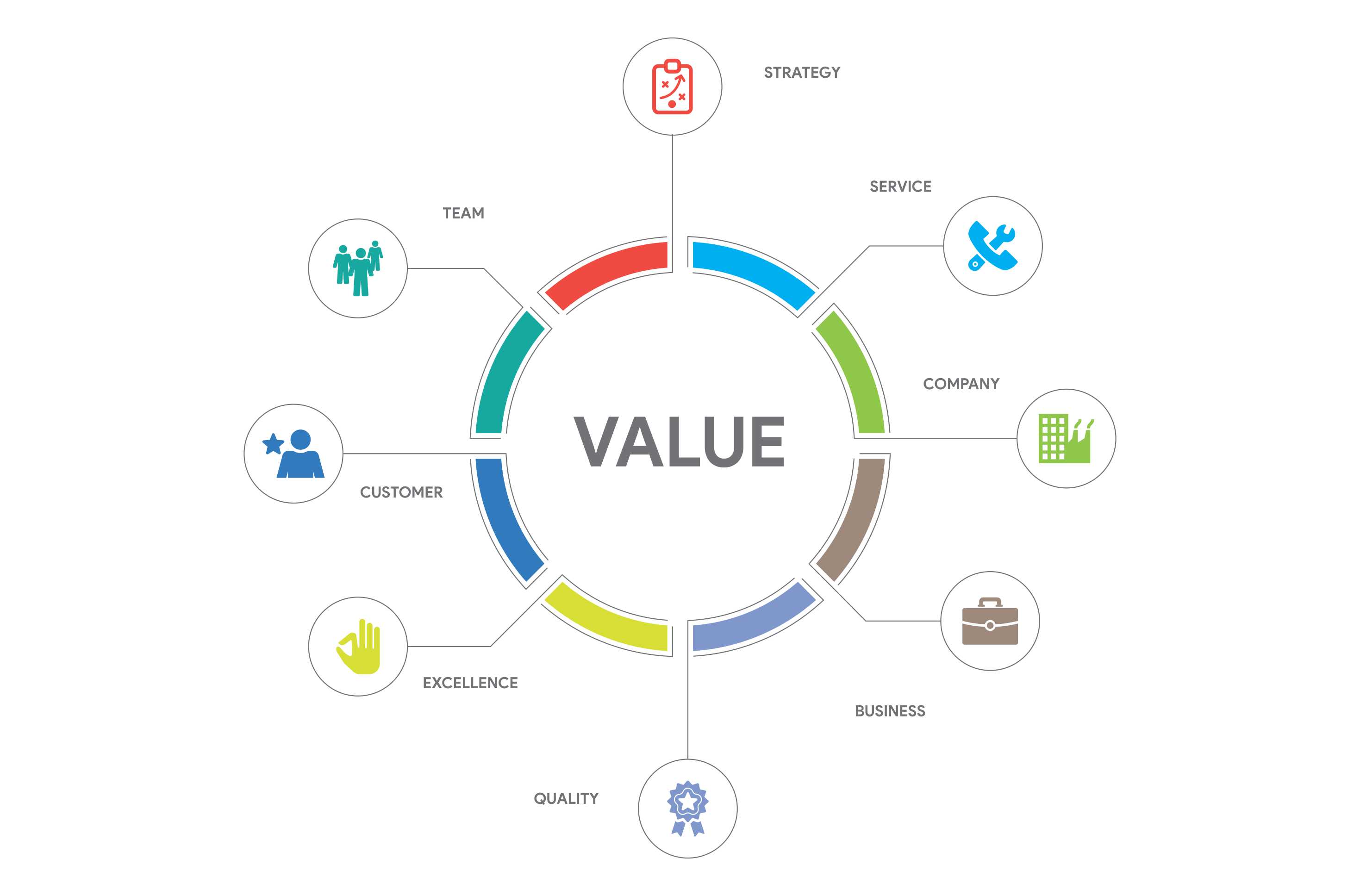 Values Infographics